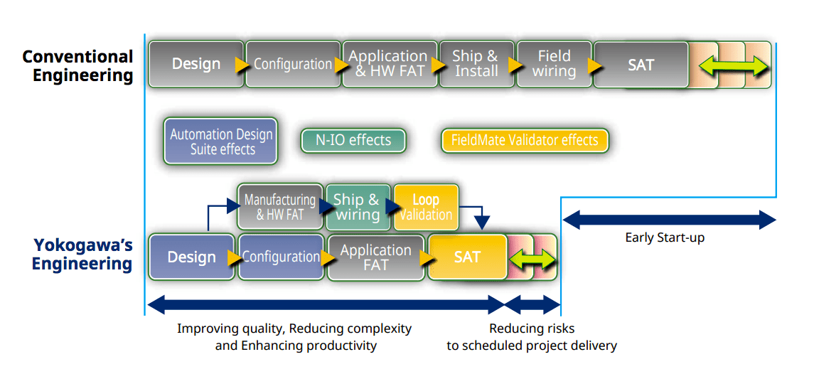 CENTUM VP DCS